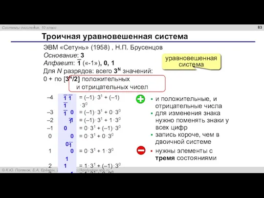 Троичная уравновешенная система ЭВМ «Сетунь» (1958) , Н.П. Брусенцов Основание: 3 Алфавит: («-1»),