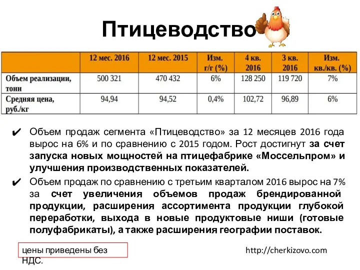 Птицеводство Объем продаж сегмента «Птицеводство» за 12 месяцев 2016 года вырос на 6%