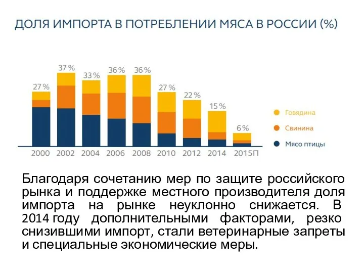 Благодаря сочетанию мер по защите российского рынка и поддержке местного