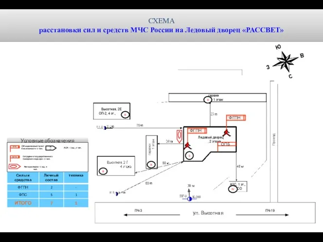 СХЕМА расстановки сил и средств МЧС России на Ледовый дворец