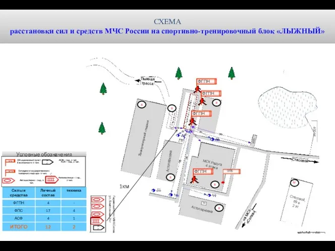 СХЕМА расстановки сил и средств МЧС России на спортивно-тренировочный блок