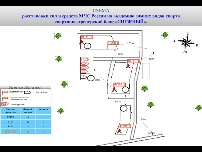 СХЕМА расстановки сил и средств МЧС России на академию зимних