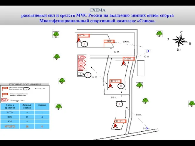СХЕМА расстановки сил и средств МЧС России на академию зимних