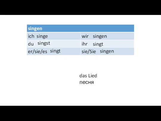 singe singst singt singen singt singen das Lied песня