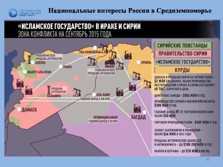 Национальные интересы России в Средиземноморье