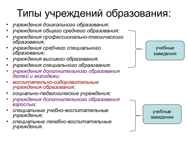 Типы учреждений образования: учреждения дошкольного образования; учреждения общего среднего образования;