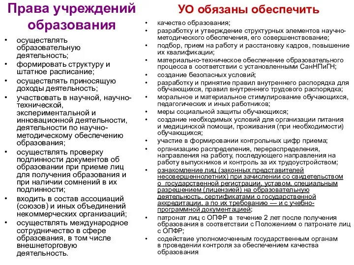 Права учреждений образования осуществлять образовательную деятельность; формировать структуру и штатное