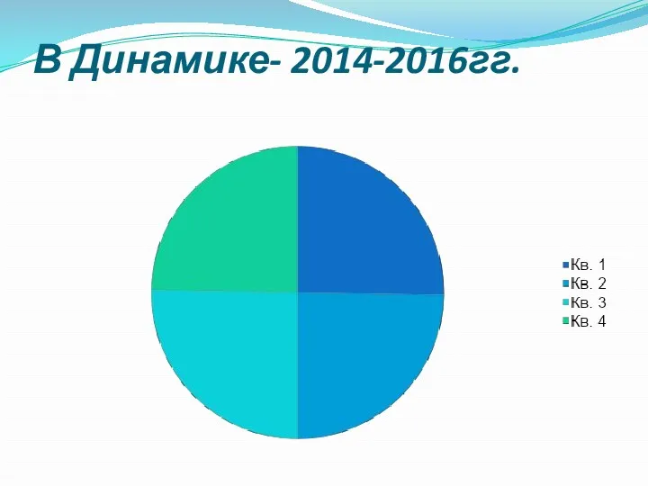 В Динамике- 2014-2016гг.