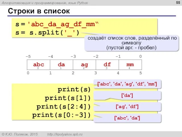 Строки в список print(s) print(s[1]) print(s[2:4]) print(s[0:-3]) s = 'abc_da_ag_df_mm“