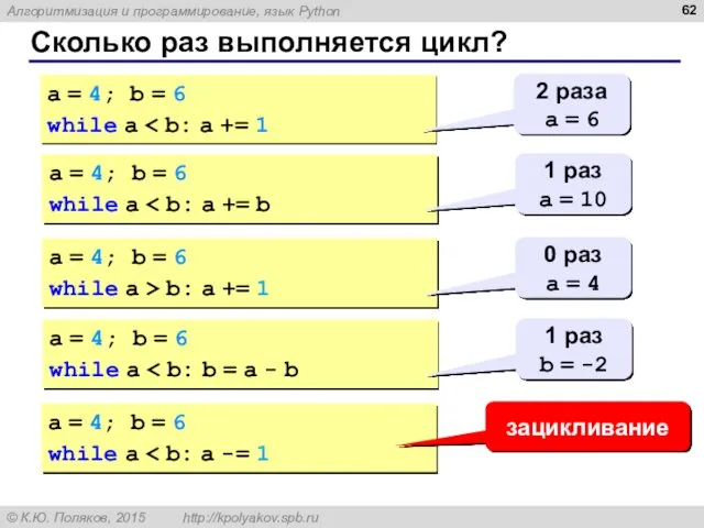 Сколько раз выполняется цикл? a = 4; b = 6