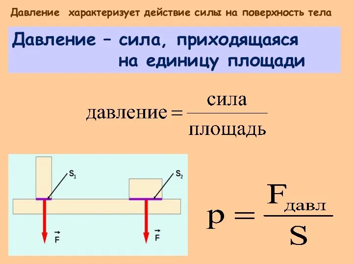 Давление характеризует действие силы на поверхность тела Давление – сила, приходящаяся на единицу площади