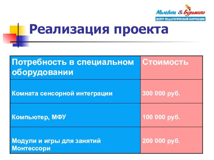 Реализация проекта