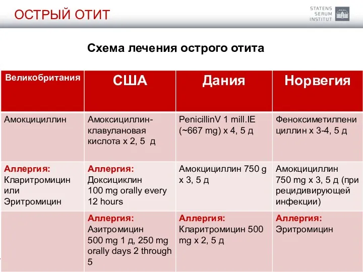 OСТРЫЙ ОТИТ Схема лечения oстрого отита