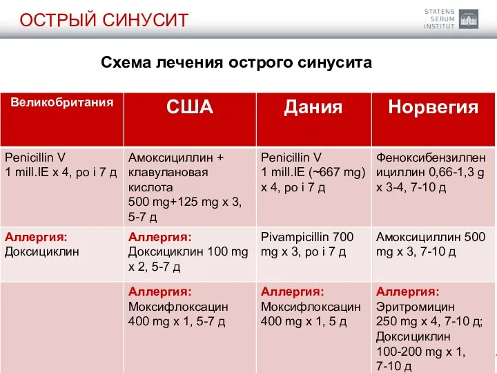 ОСТРЫЙ СИНУСИТ Схема лечения oстрого синусита