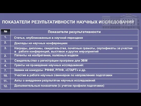 ПОКАЗАТЕЛИ РЕЗУЛЬТАТИВНОСТИ НАУЧНЫХ ИССЛЕДОВАНИЙ