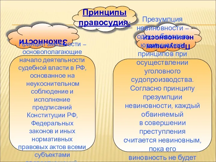 Принципы правосудия: Законности Презумпция невиновности Принцип законности – основополагающие начало