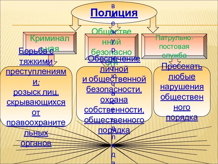 Криминальная Общественной безопасности Борьба с тяжкими преступлениями; розыск лиц, скрывающихся