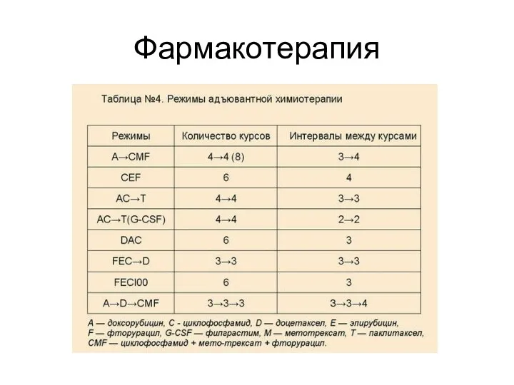 Фармакотерапия