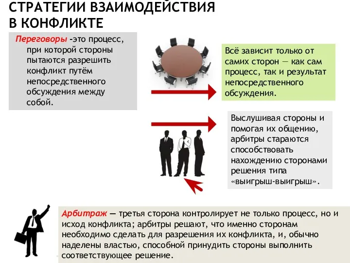 СТРАТЕГИИ ВЗАИМОДЕЙСТВИЯ В КОНФЛИКТЕ Переговоры -это процесс, при которой стороны