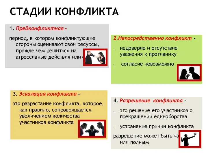 СТАДИИ КОНФЛИКТА 2.Непосредственно конфликт - недоверие и отсутствие уважения к