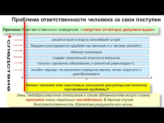 Проблема ответственности человека за свои поступки Причина безответственного поведения: «запустил