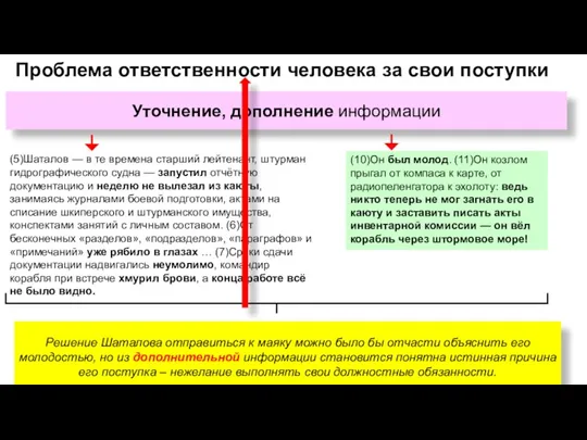 Проблема ответственности человека за свои поступки Уточнение, дополнение информации (5)Шаталов