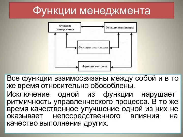 Функции менеджмента Все функции взаимосвязаны между собой и в то