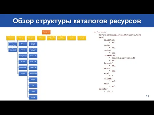 11 Обзор структуры каталогов ресурсов