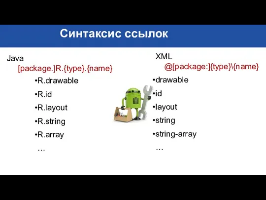Синтаксис ссылок Java [package.]R.{type}.{name} XML @[package:]{type}\{name} drawable id layout string