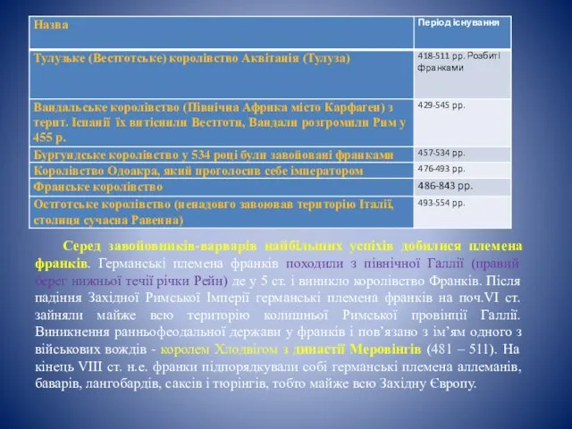 Серед завойовників-варварів найбільших успіхів добилися племена франків. Германські племена франків