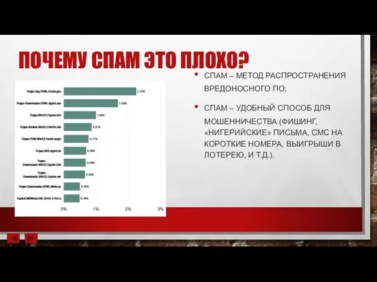 ПОЧЕМУ СПАМ ЭТО ПЛОХО? СПАМ – МЕТОД РАСПРОСТРАНЕНИЯ ВРЕДОНОСНОГО ПО;