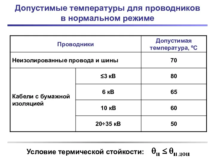 Допустимые температуры для проводников в нормальном режиме