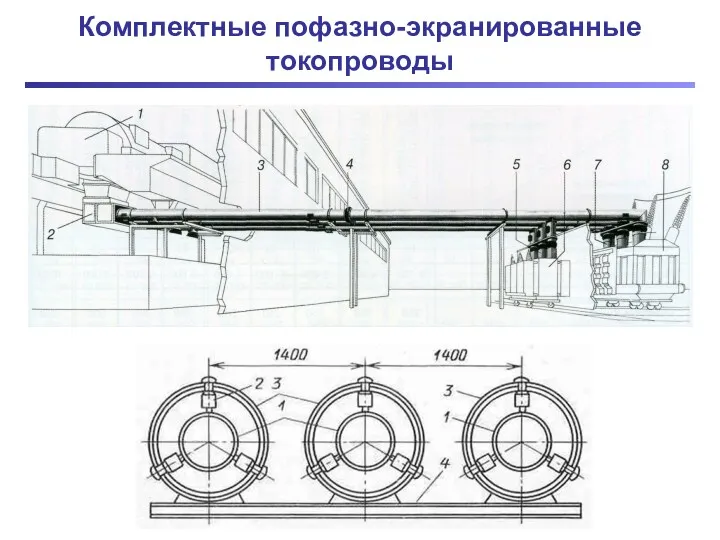 Комплектные пофазно-экранированные токопроводы