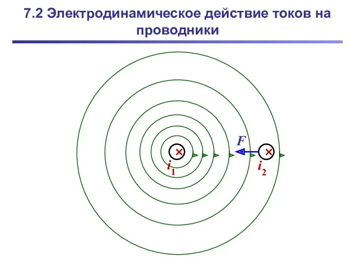 7.2 Электродинамическое действие токов на проводники