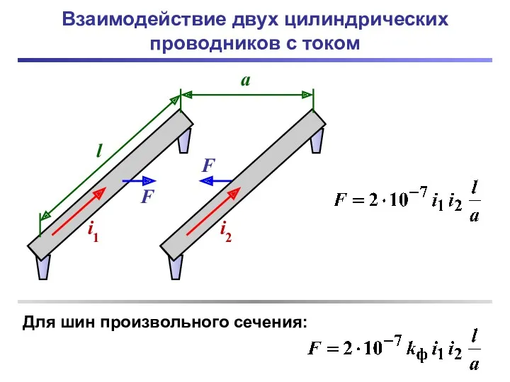 Взаимодействие двух цилиндрических проводников с током