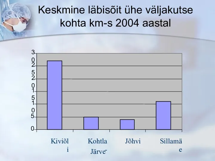 Keskmine läbisõit ühe väljakutse kohta km-s 2004 aastal
