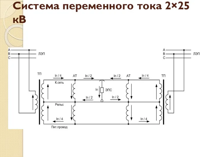 Система переменного тока 2×25 кВ