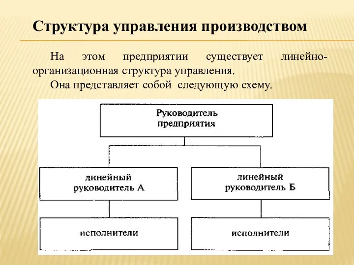 Структура управления производством На этом предприятии существует линейно-организационная структура управления. Она представляет собой следующую схему.