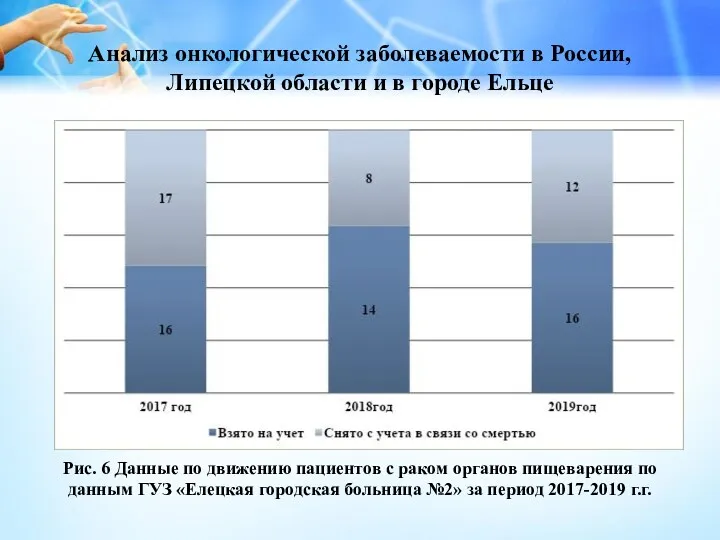 Анализ онкологической заболеваемости в России, Липецкой области и в городе