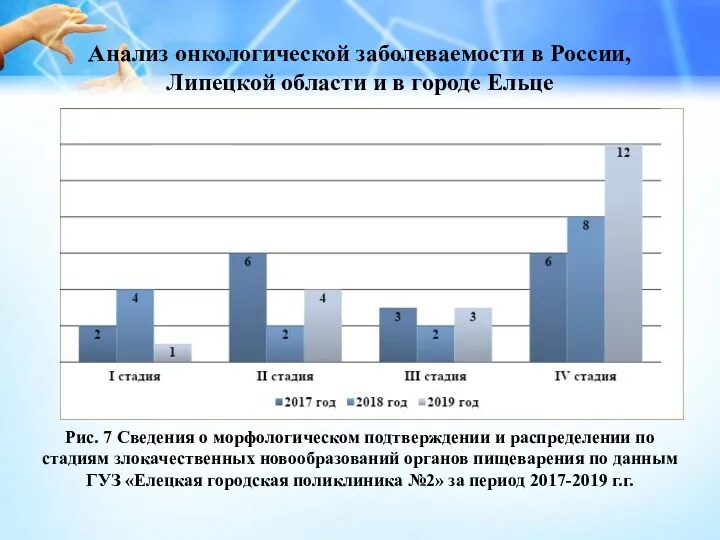 Анализ онкологической заболеваемости в России, Липецкой области и в городе