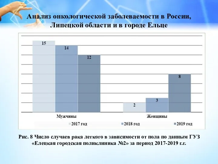 Анализ онкологической заболеваемости в России, Липецкой области и в городе