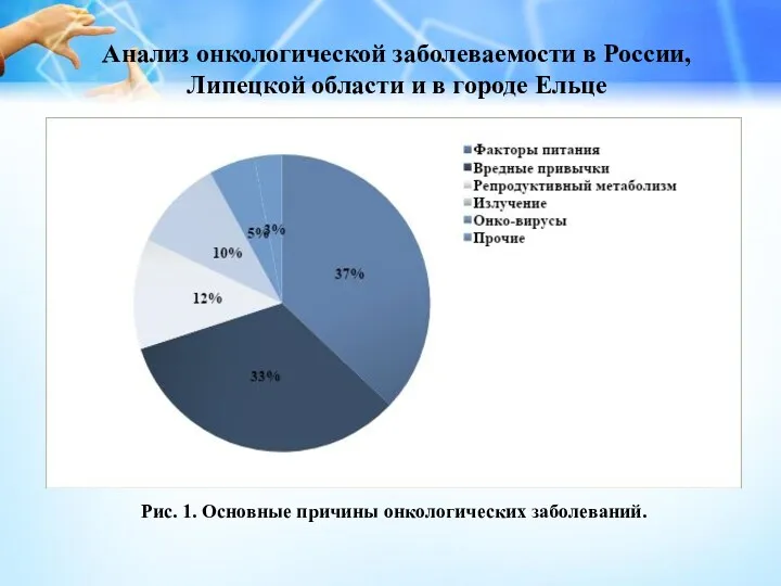 Анализ онкологической заболеваемости в России, Липецкой области и в городе