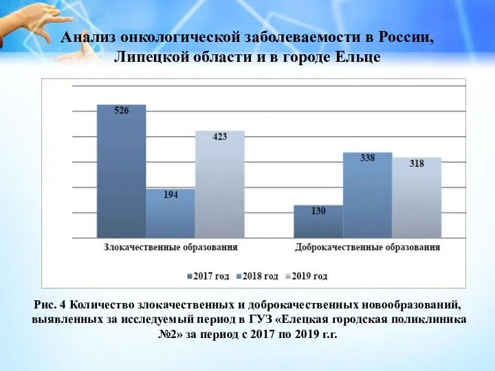 Анализ онкологической заболеваемости в России, Липецкой области и в городе