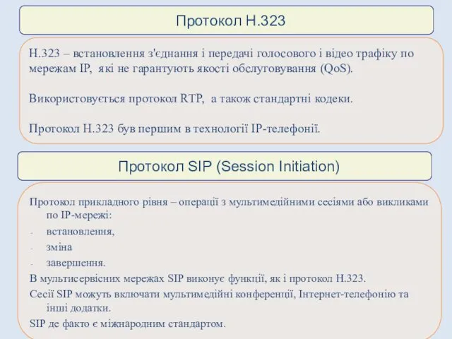 Протокол Н.323 Н.323 – встановлення з'єднання і передачі голосового і