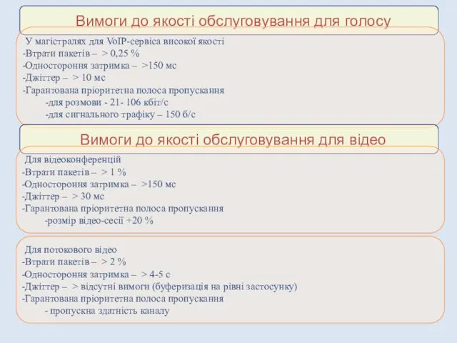 Вимоги до якості обслуговування для голосу У магістралях для VoIP-сервіса