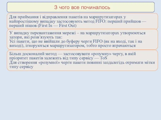 З чого все починалось Для приймання і відправлення пакетів на