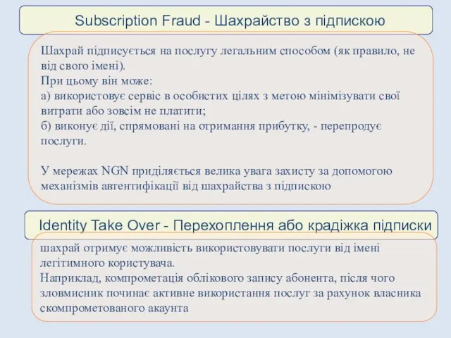 Subscription Fraud - Шахрайство з підпискою Шахрай підписується на послугу