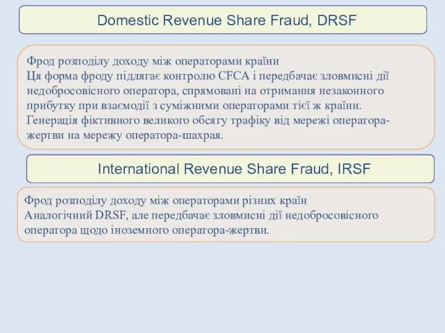 Domestic Revenue Share Fraud, DRSF Фрод розподілу доходу між операторами