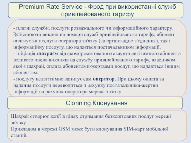 Premium Rate Service - Фрод при використанні служб привілейованого тарифу