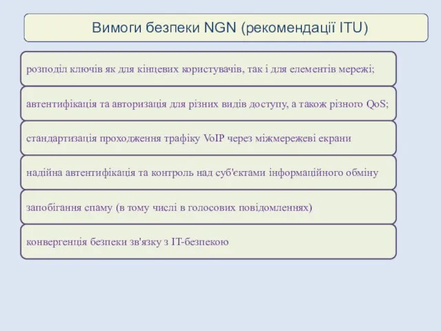 розподіл ключів як для кінцевих користувачів, так і для елементів